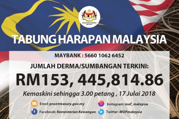 Tabung Harapan And counting...